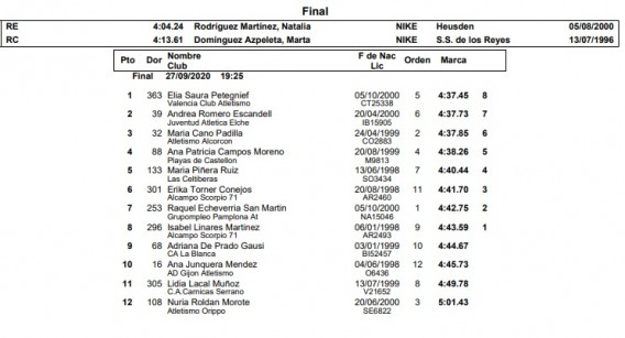 Adriana de Prado concluye en 9ª posición en la FINAL del 1500 metros en el Campeonato de España Sub 23 