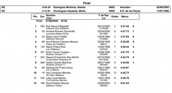 Adriana de Prado concluye en 9ª posición en la FINAL del 1500 metros en el Campeonato de España Sub 23 Adriana de Prado concluye en 9ª posición en la FINAL del 1500 metros en el Campeonato de España Sub 23